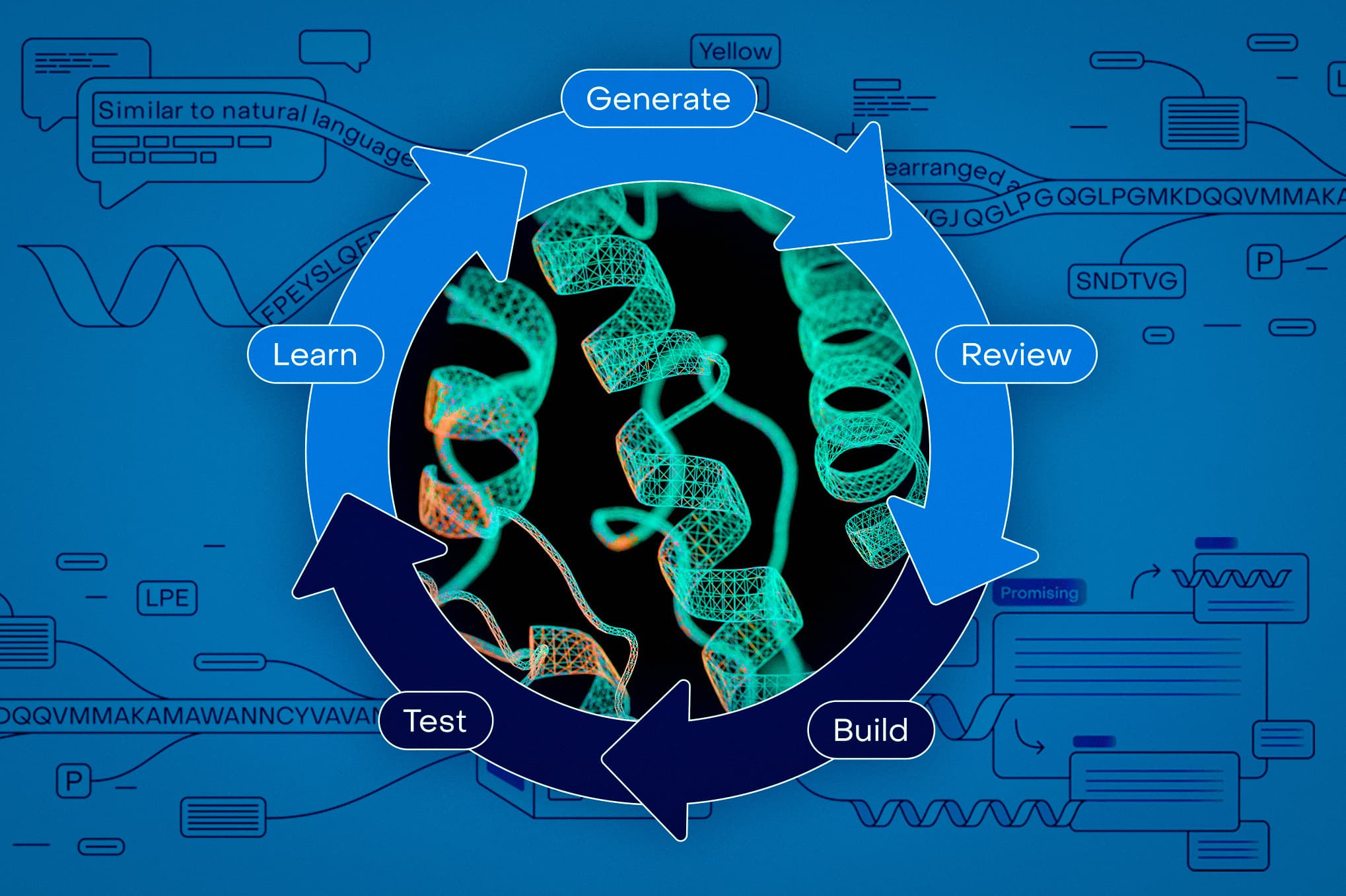 Protein-design visualization used for coverage of AI-designed editing enzymes.